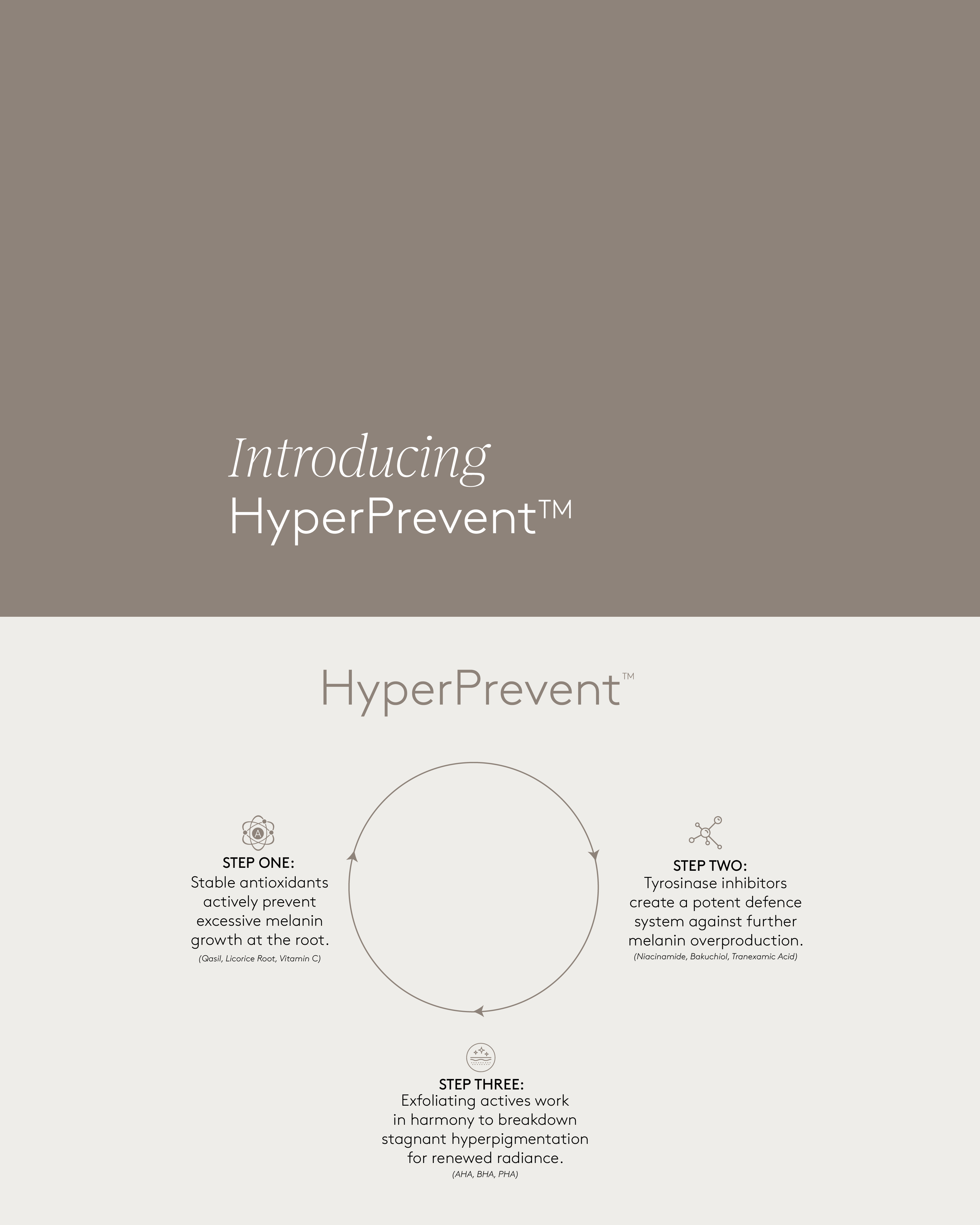 image of Hyperprevent tm  technology targeting hyperpigmentation for Melanin inclusive skincare brand S'ABLE Labs